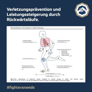 Read more about the article Das Rückwärtslaufen