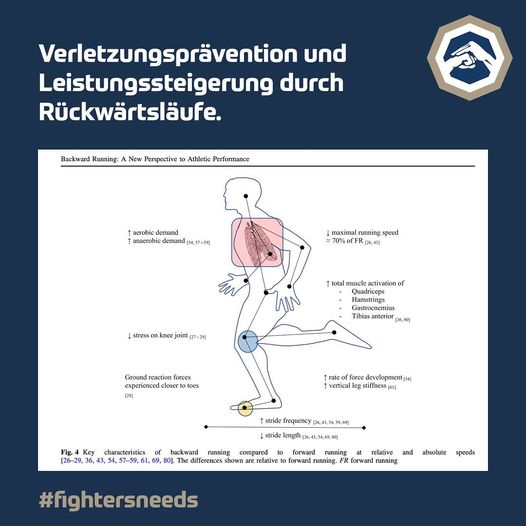 You are currently viewing Das Rückwärtslaufen